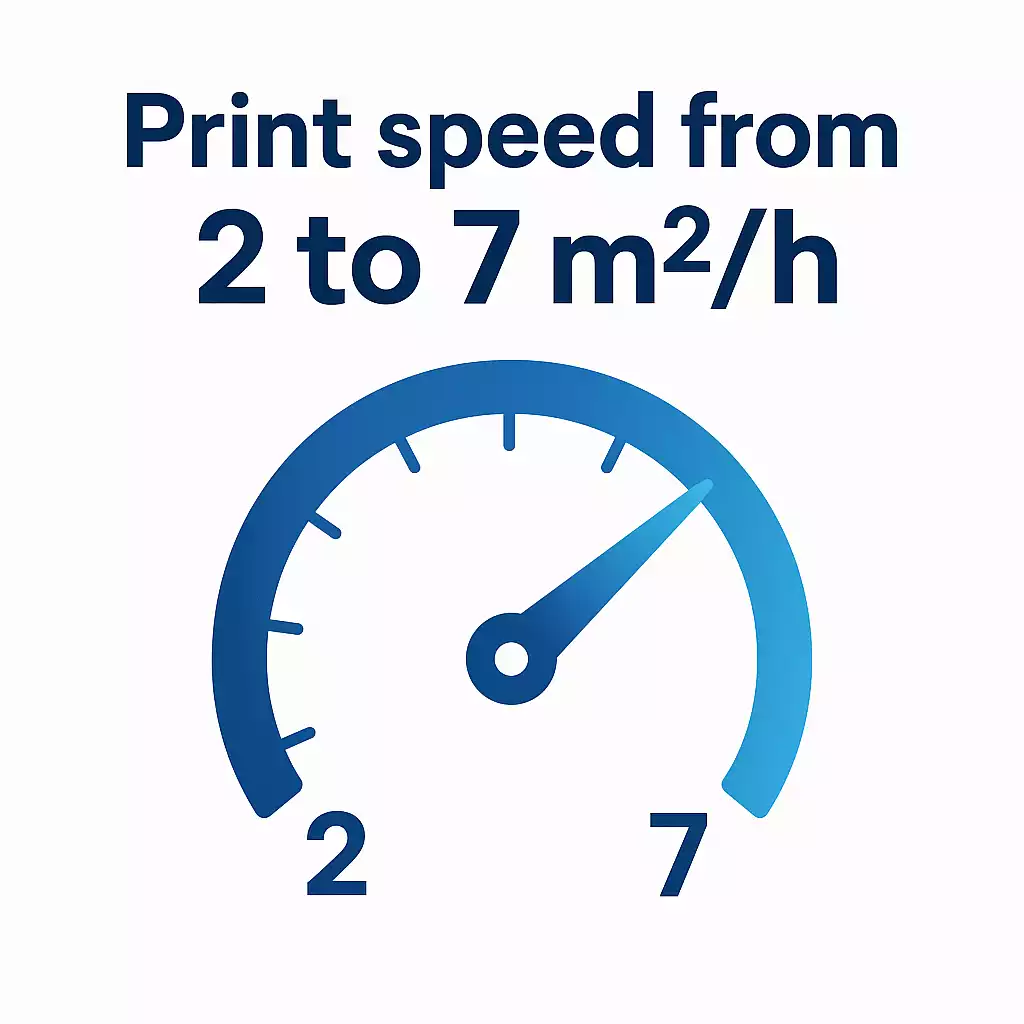 Prędkość druku ściennego